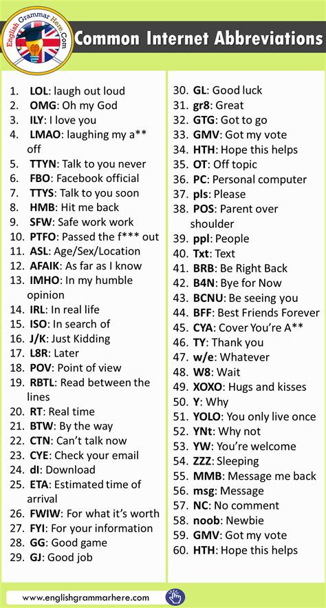 ixx,x|IXX Abbreviation Meaning